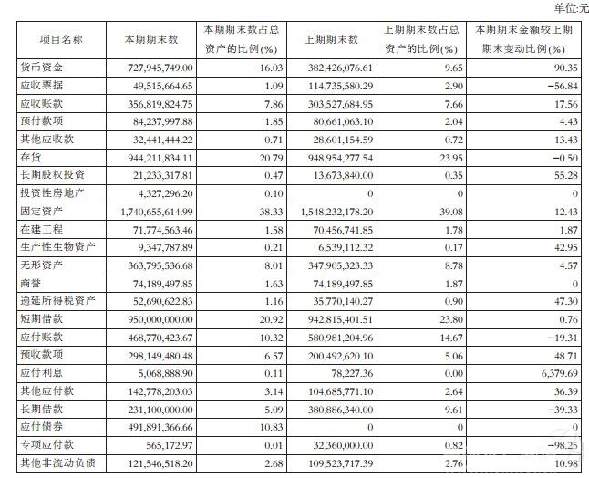 向预付货款的乙公司销售A产品200件,单位销售