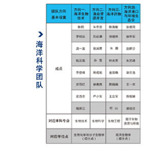 海洋科学团队